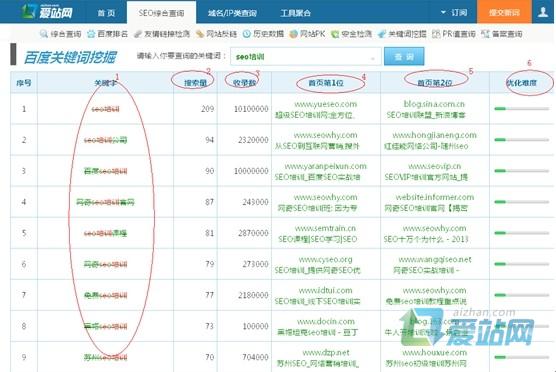 晋州爱站关键词挖掘工具使用方法