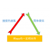 晋州老朱SEO:做SEO该如何选择关键词