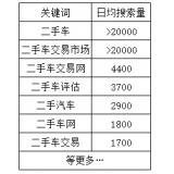 晋州老狼SEO:通过关键词找规律拟定百万流量SEO策略