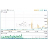 晋州子辛SEO:网站如何做关键词优化