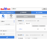 晋州如何利用搜索引擎来判断关键词的难易