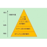晋州网站整体关键词如何布局