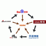 晋州吴磊:SEO外链技巧有哪些