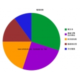 晋州搜道:怎么做seo外链