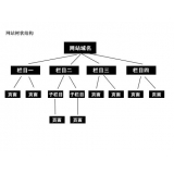 晋州如果操作高指数关键词呢？